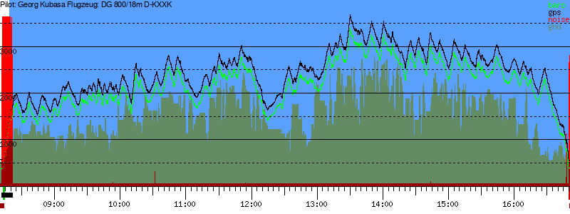 Barometer